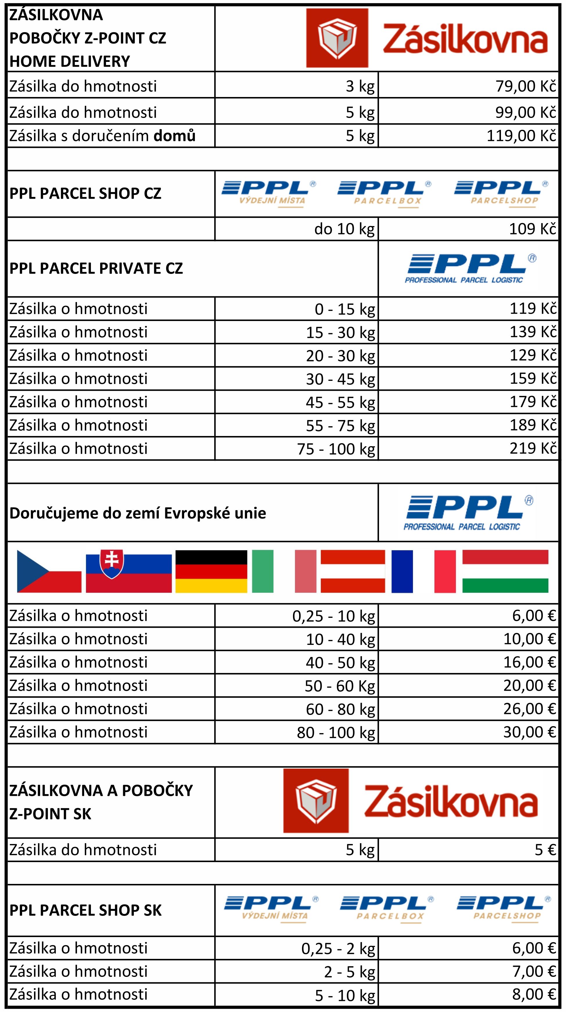 DOPRAVA _2025